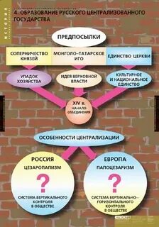 Презентация образование централизованного государства