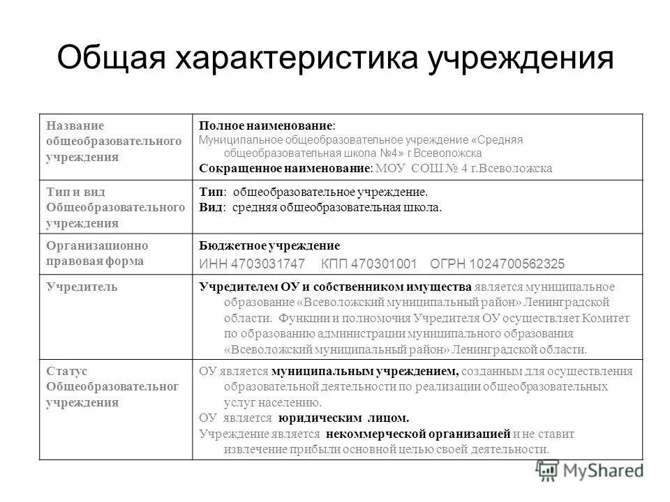 Наименование учебного заведения. Название учебного учреждения. Наименование муниципального общеобразовательного учреждения. Наименование муниципального общеобразовательного учреждения. Наименование муниципального общеобразовательного учреждения.