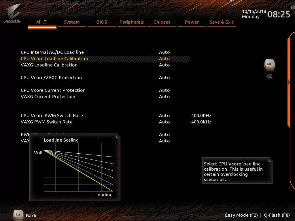 Биос Gigabyte z590. CPU load line Calibration ASUS b450. Load line Calibration Gigabyte. ASUS load line Calibration z390. Load calibration