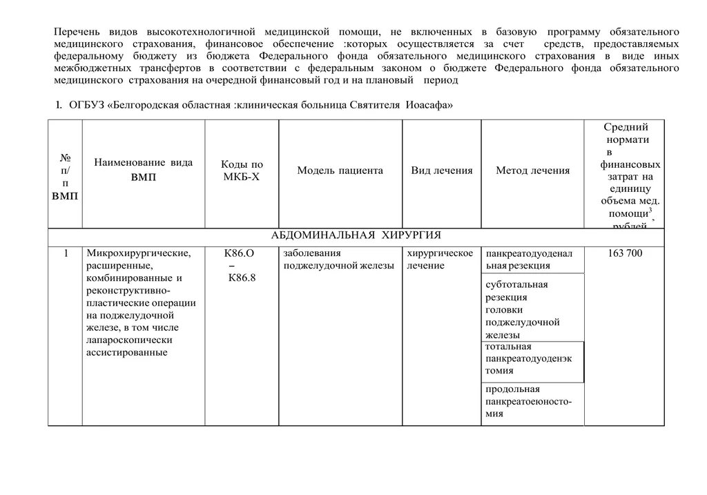 Вид ВМП 14.00.001. Перечень видов высокотехнологичной медицинской помощи. Постановление 512 с изменениями