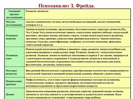 Теория психического развития фрейда