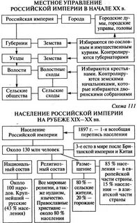Социальная структура общества конца 19 века
