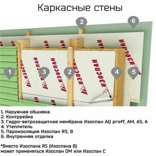 Какой изоспан использовать