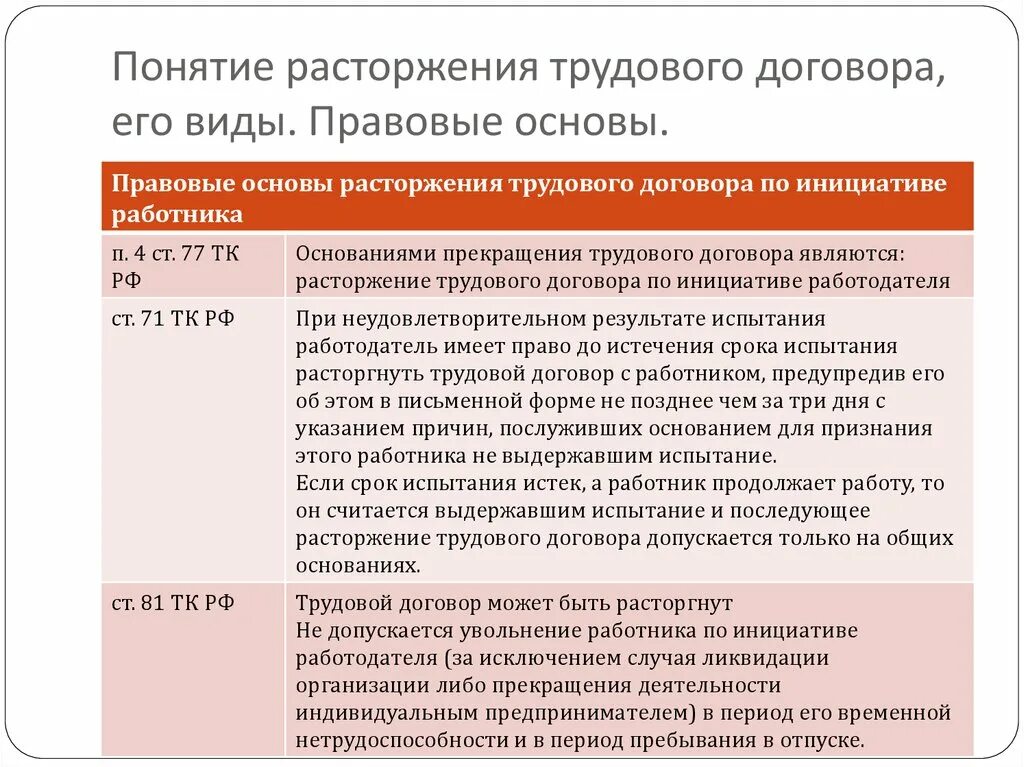 Дата расторжения контракта. Сроки расторжения трудового договора. Понятие и основания расторжения трудового договора. Понятие прекращения трудового договора. Порядок расторжения трудового договора на испытательном сроке.