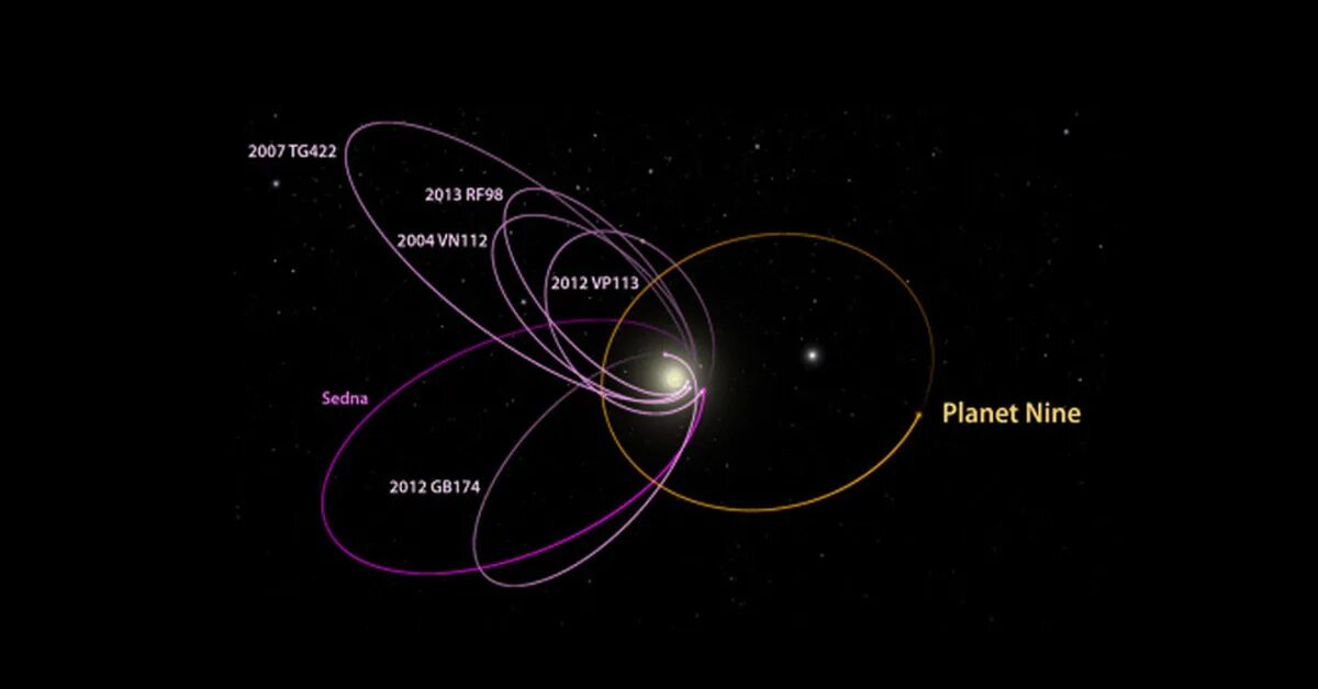 Планеты солнечной системы 9 планета. Открыл девятую планету. Открыл девятую планету. Девятая планета солнечной системы гипотеза. Открыл девятую планету.