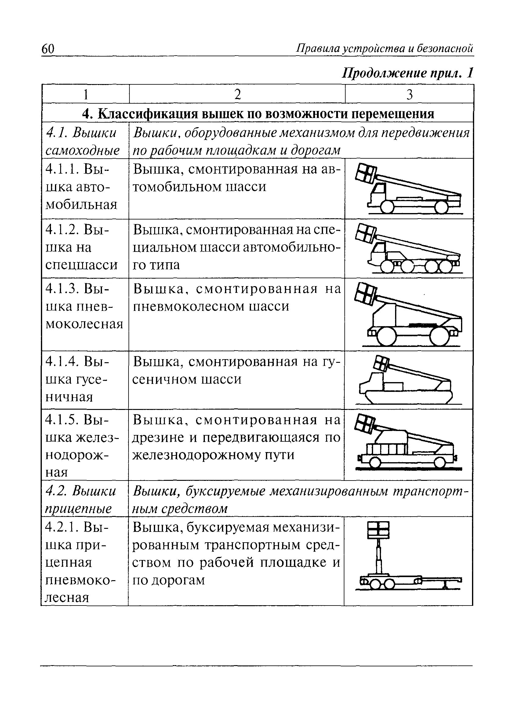 руководствами инструкциями по эксплуатации подъемников вышек. правил устройства и безопасной эксплуатации подъемников вышек 2021. инструкция машинисту подъемника. производственная инструкция. самоходный ножничный подъемник lema lm wpsp схема подключения.