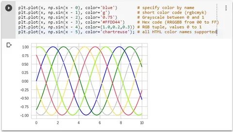 Plt plot