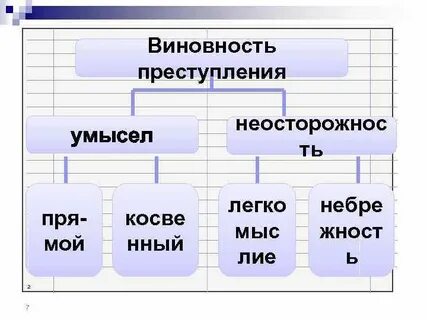 Виновность это
