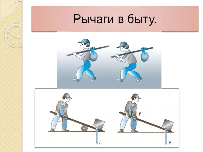 Рычаги в быту. Рычаги в быту картинки. Рычаги в технике. Рычаги в быту и технике. Рычаг в природе быту