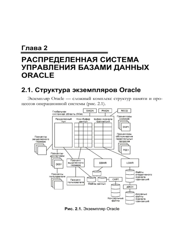 Экземпляр oracle. Структура памяти oracle. распределенные системы книга. структура памяти бд oracle.