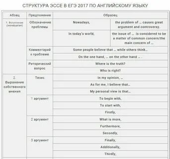 Эссе английский егэ количество слов