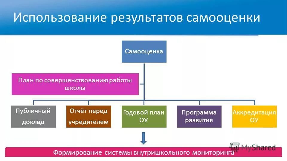 механизмы самооценки