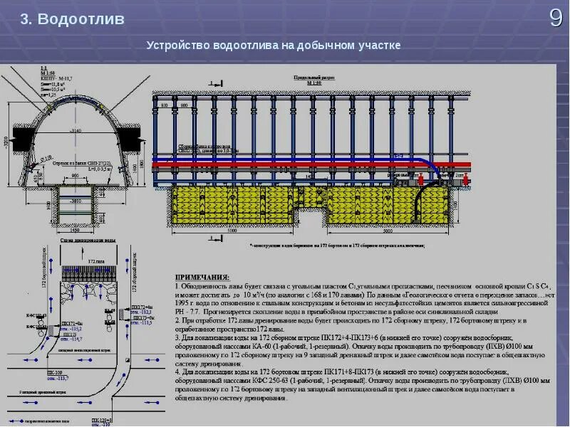 Работа водоотлив. Технологическая схема шахтного водоотлива. Схема водоотлива Шахты. Презентация Горно шахтный водоотлив. Устройство шахтных водоотливов.