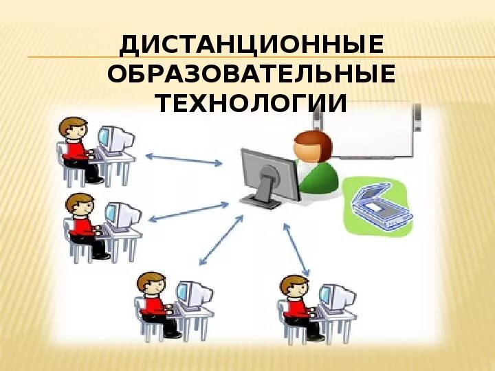 Дистанционное обучение курск 2024. Дистанционные образовательные технологии. Дистанционные технологии в образовании. Дистанционно-образовательные технологии это. Применение дистанционных образовательных технологий.