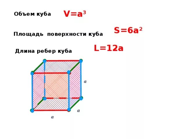 Площадь боковой поверхности куба с ребром 5