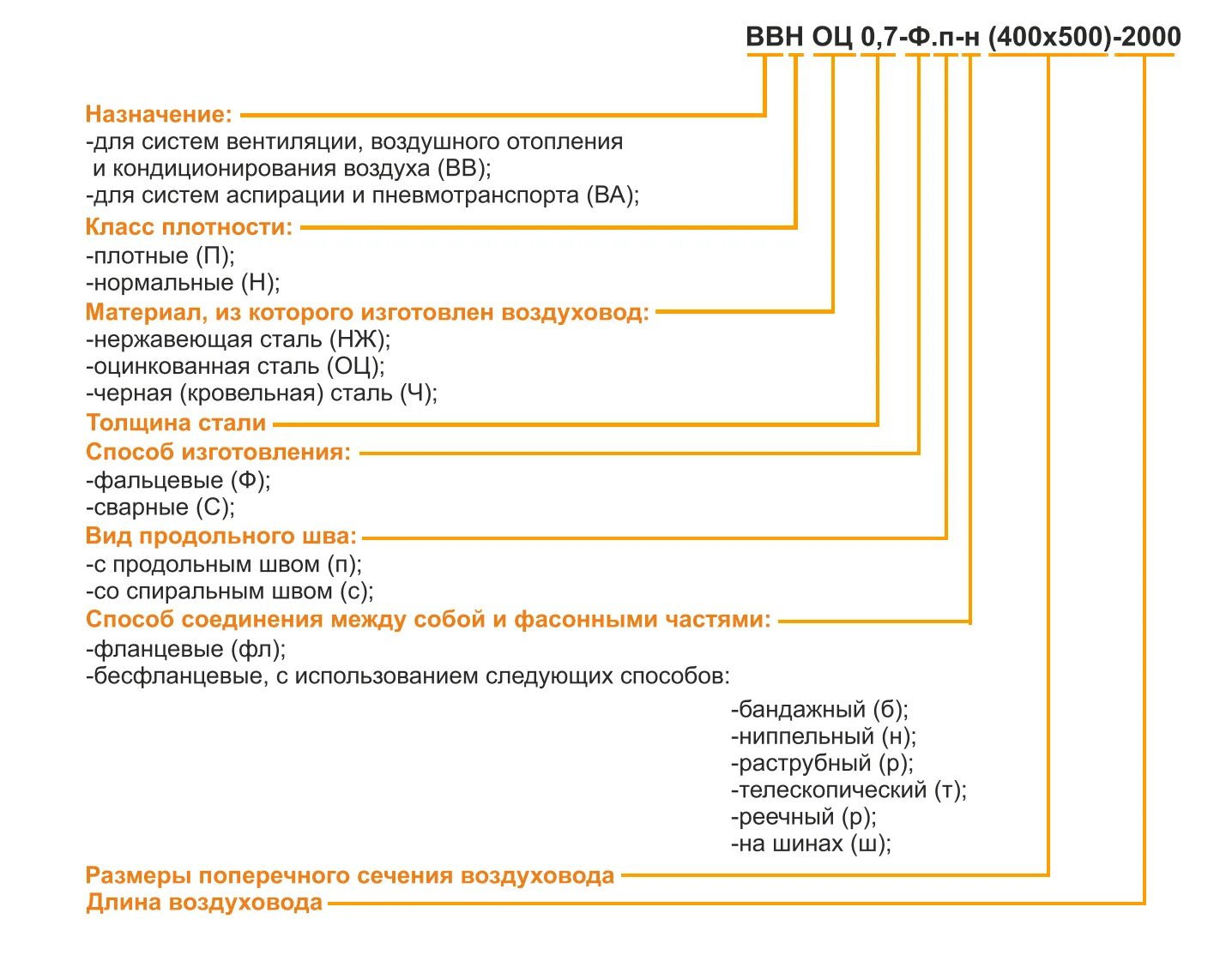 Классификация воздуховодов по герметичности. Заземление фланцевых соединений воздуховодов. Обозначение воздуховода. Маркировка воздуховодов.