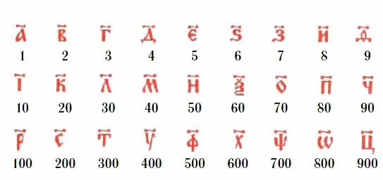 Запись чисел в древней Руси титло. Славянские цифровые знаки- буквы с титлами. Титло это в древней Руси. Цифры древней Руси.