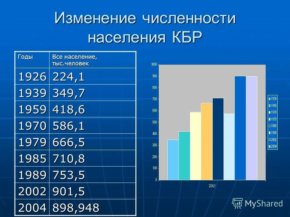 численность населения кбр на 2023. численность аварцев в мире на 2020. этническая карта кабардино-балкарии. численность населения кабардино-балкарии. национальный состав кабардино-балкарской республики.