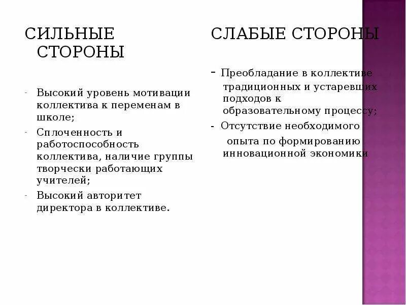 3 5 сильных качеств. Сильные стороны. Сильные и слабые стороны список. Сильные стороны человека. Слабые стороны личности.