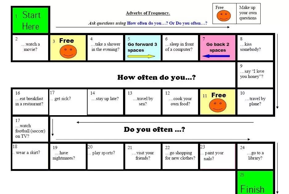 Answer your friends questions. Adverbs of Frequency Board game. Adverbs of Frequency games. Adverbs Board game. Игры adverbs present simple.