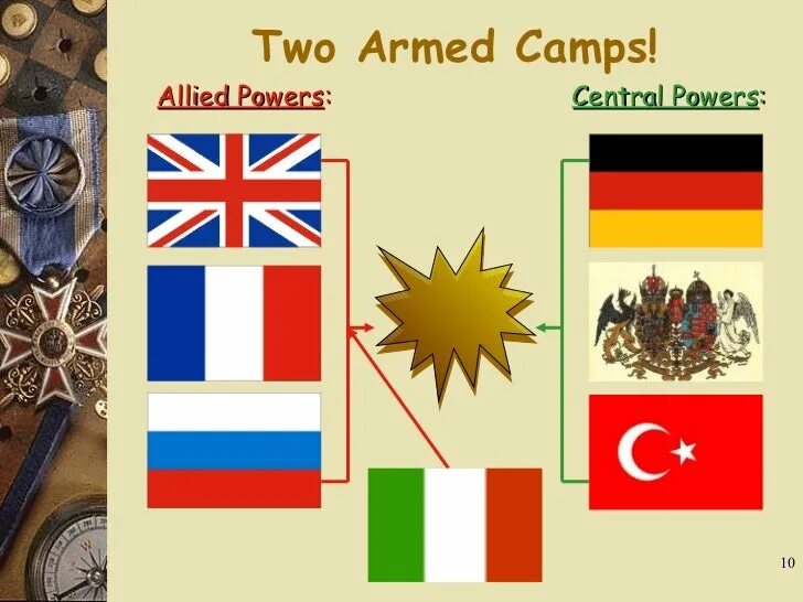 Allied powers. Central powers ww1. ww 1 флаги. флаг центральных держав.