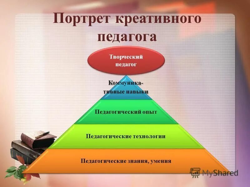 Слайд творческий педагог. Качества креативного педагога. Творческий портрет педагога. Портрет креативного педагога. Творческий уровень активности