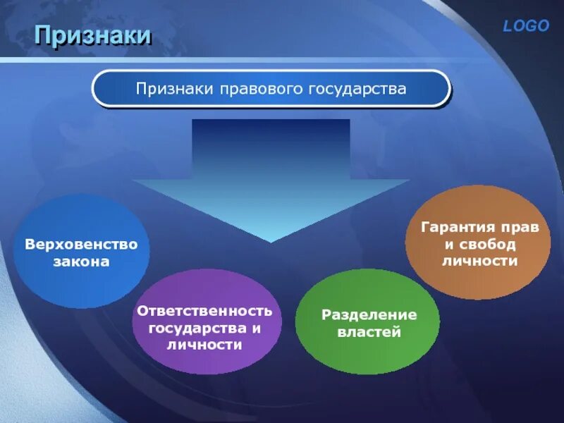 Сущность и значимость признаков правового государства. Правовое государство. Правовое государство понятие и признаки. Концепция правового государства. Юридическая концепция государства.