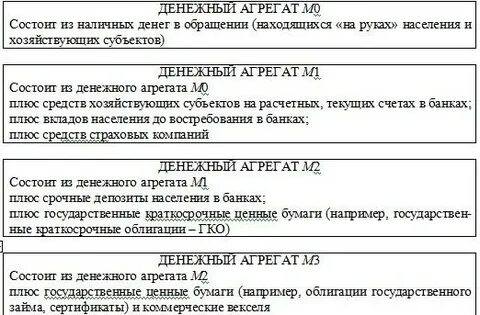 Денежный агрегат наличные и безналичные