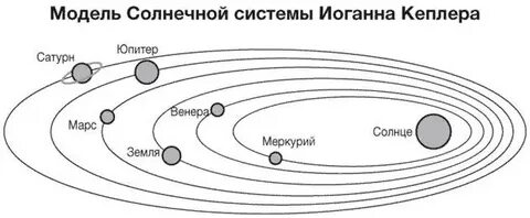 Солнечная система география 5 класс контрольная
