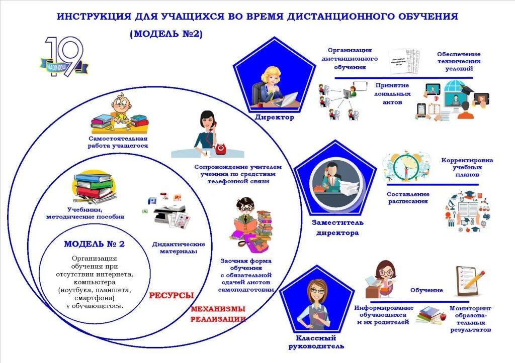 Дистанционный колледж после 9 класса. Дистанционное обучение после 9 класса. Колледж после 9 класса Дистанционное обучение. Правила при работе в дистанционном обучении учащихся. Московские школы на дистанционное обучение