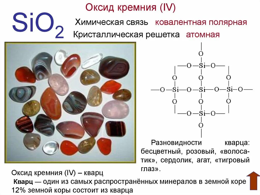 Соединения кремния оксид тип. Соединения кремния оксид тип