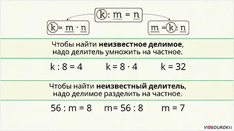Нахождение неизвестного карточки 4 класс