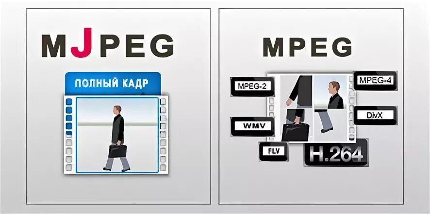 MJPEG И MPEG. Motion-jpeg (MJPEG). Сравнение h.264 и MJPEG. Формат MJPEG. Сжатие mjpeg