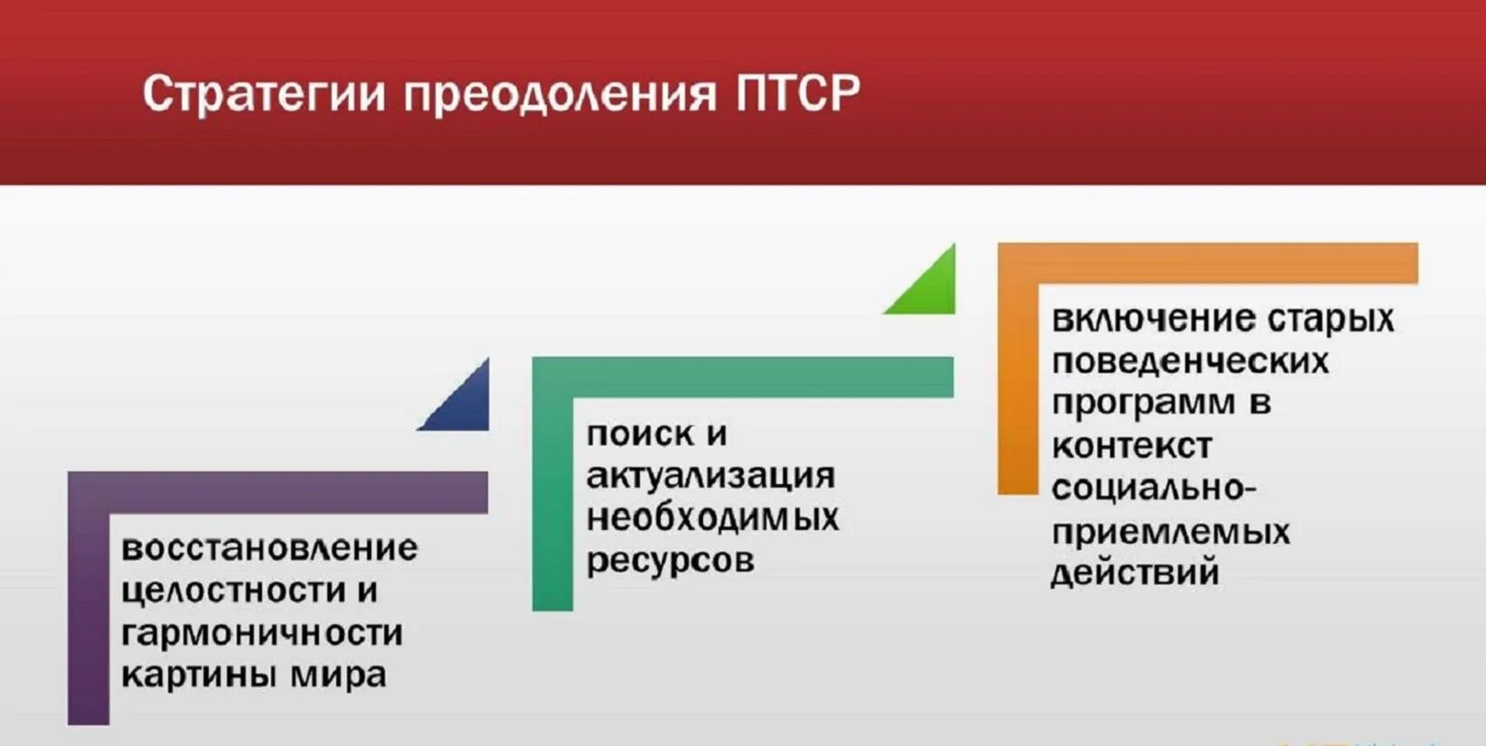 Стратегия росстата