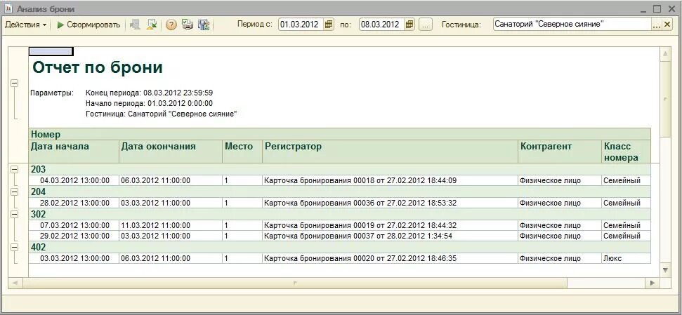 Отчет горничной в гостинице. Составление отчетов в гостинице. Отчет по бронированию. Отчет по бронированию. Отчет по бронированию в гостинице образец.