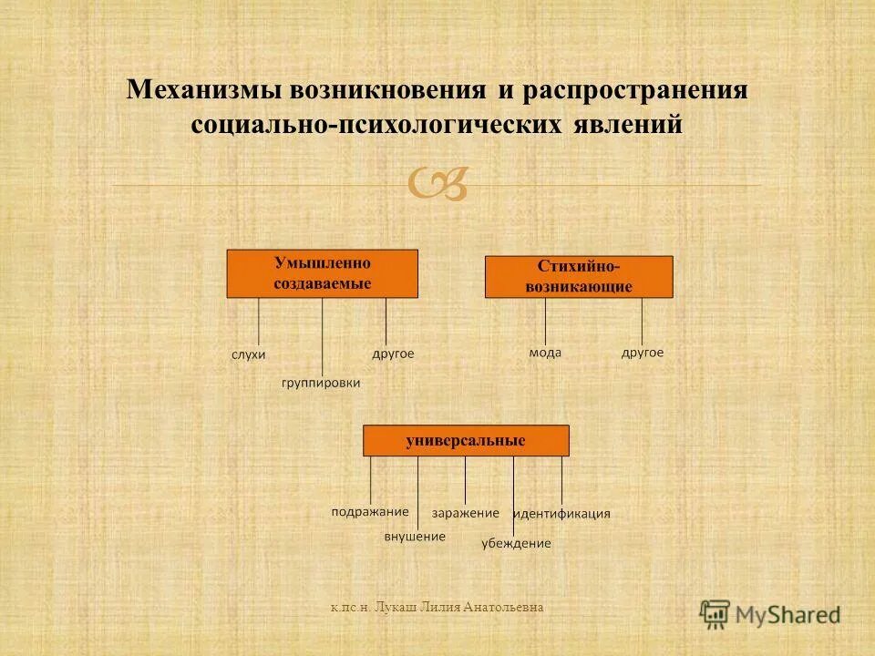 Социальная психология социально психологические явления. Классификация социально-психологических явлений. Социально-психологические явления примеры. Механизмы возникновения социально психологических явлений. К социально-психологическим явлениям относятся.