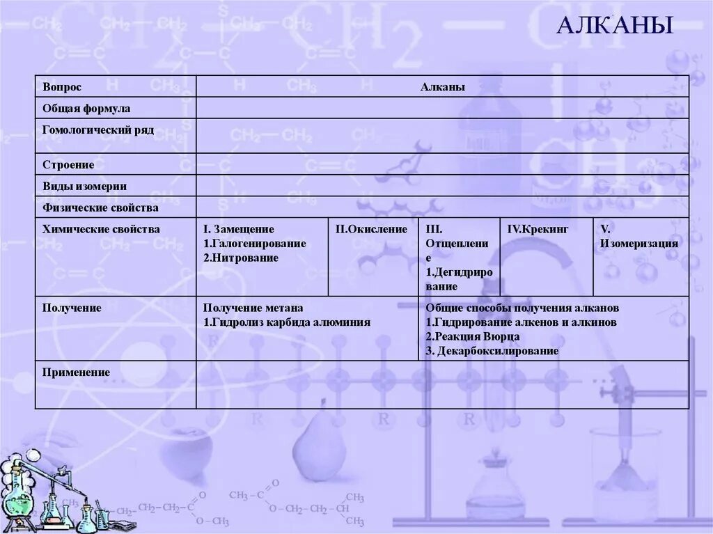 Заполните таблицу химические свойства алканов. Заполните таблицу химические свойства и применение алканов. Химические свойства и получение алканов таблица. Алканы способы получения и химические свойства таблица. Заполните таблицу химические свойства алканов.