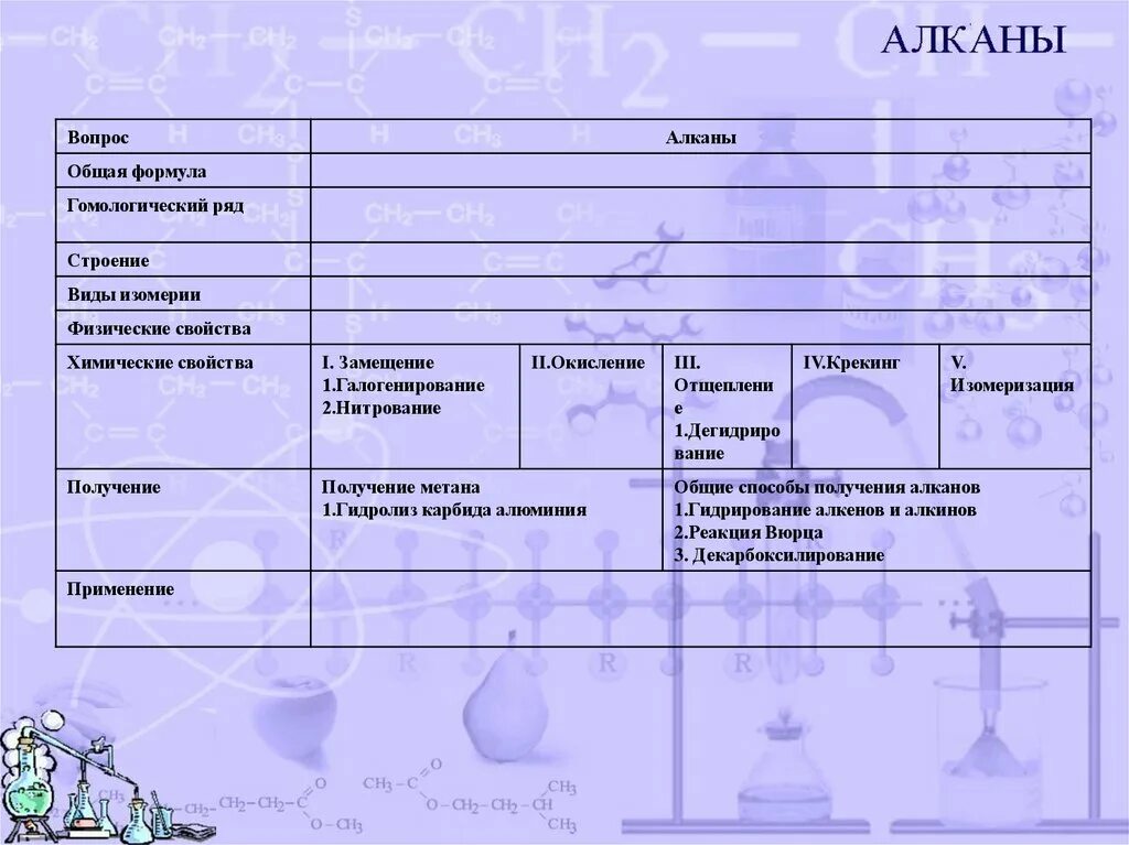 Алканы свойства таблица. Химические свойства алканов таблица с примерами. Алканы получение и применение таблица. Химические свойства алканов таблица. Физические и химические свойства алканов 10 класс.