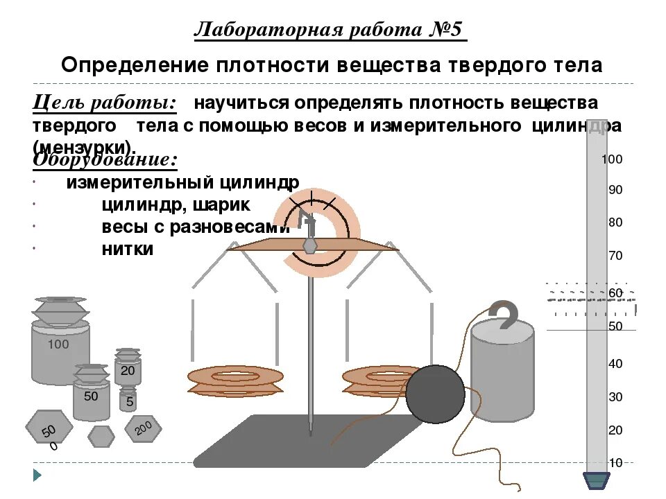 Лабораторная работа определение плотности вещества. Лаборатор работа по плотности. Определение плотности твердого тела лабораторная работа. Лабораторная работа по физике плотность вещества.