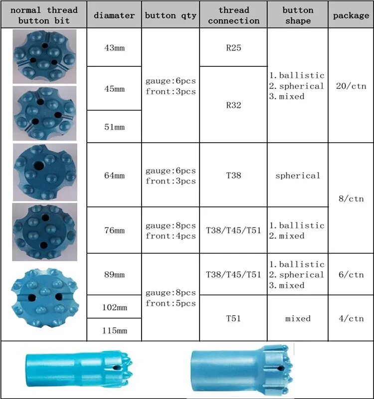 Button bit. T38 thread specification. drill bit t51. t38 thread form specification. button bit r32-43mm 9 ballistic.