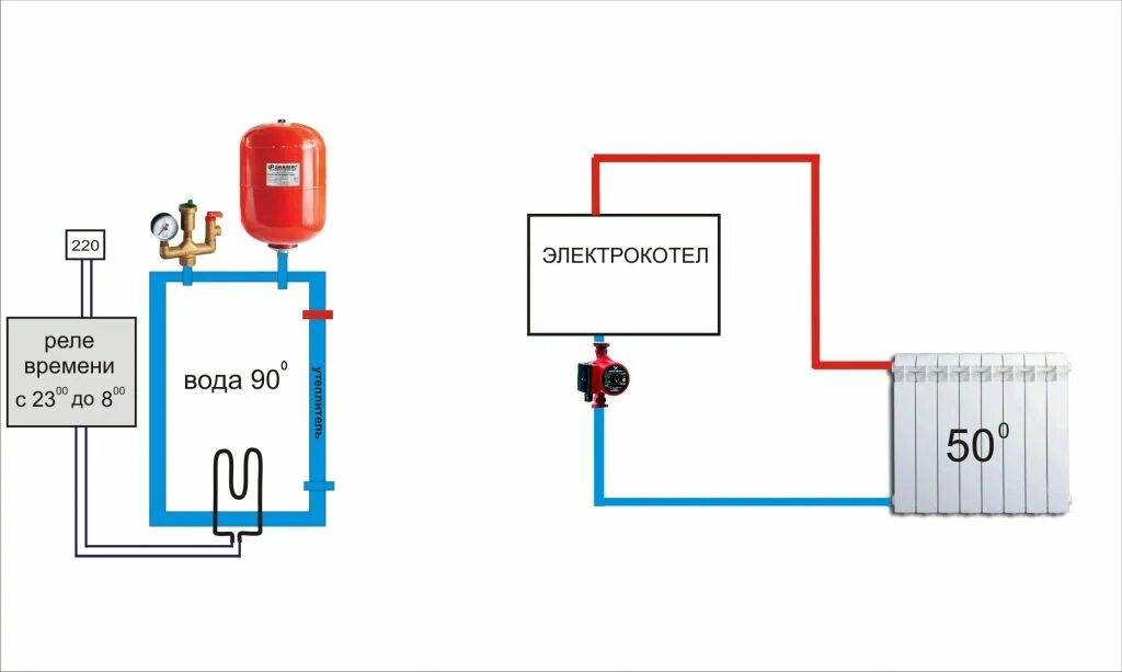 Включается электрокотел. Схема обвязки электрокотла с теплоаккумулятором. Электро котёл отопление 220в схема. Электрокотел для отопления схема подключения реле. Теплоаккумулятор и электрокотел схема подключения.