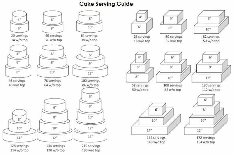 Размеры тортов круглой формы. Конструкция для сборки многоярусного торта. Схема сборки 2х ярусного торта. Схема сборки многоярусного торта. Торт двухъярусный схема 2 яруса.