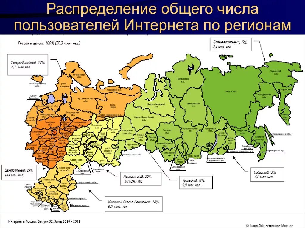 В том числе пользователя