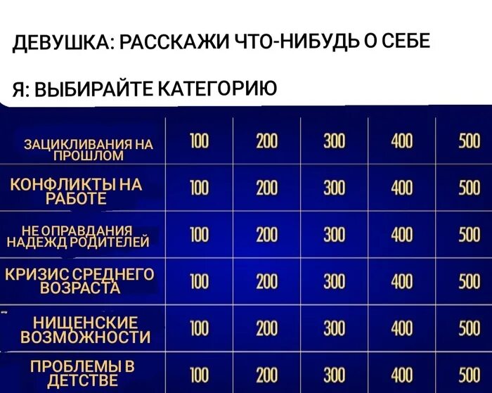 Выберите категорию проблемы. Выберите категорию проблемы. Проблема тестирования. Проблематика тестирования по. Инструментальные методы визуализации репродуктивной системы.