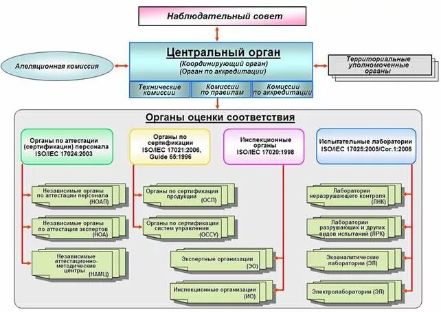 Ростехнадзора официальный сайт. Ивченко владимир владимирович ростехнадзор. Организационная структура ростехнадзора. Система управления ростехнадзора. Ростехнадзор структура ростехнадзора.