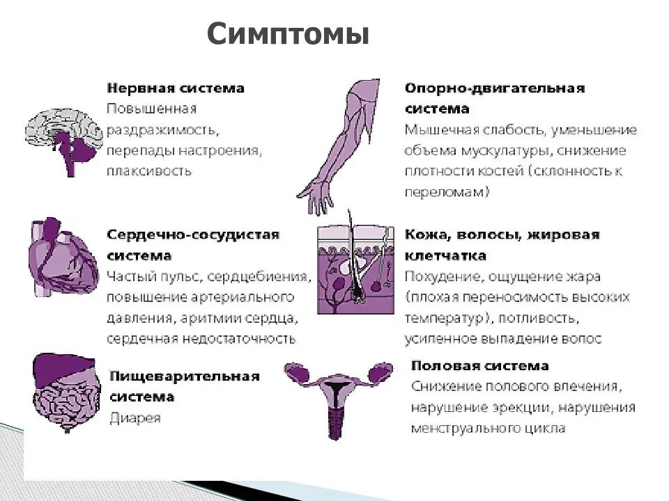 Из за чего может быть гормональный сбой. Нарушение гормонального фона у женщин симптомы симптомы. признаки гормонов у девушки. гормональные нарушения симптомы. сбой гормонов у женщин симптомы.