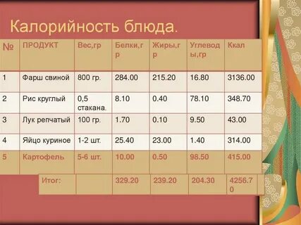 Готовка калорийность