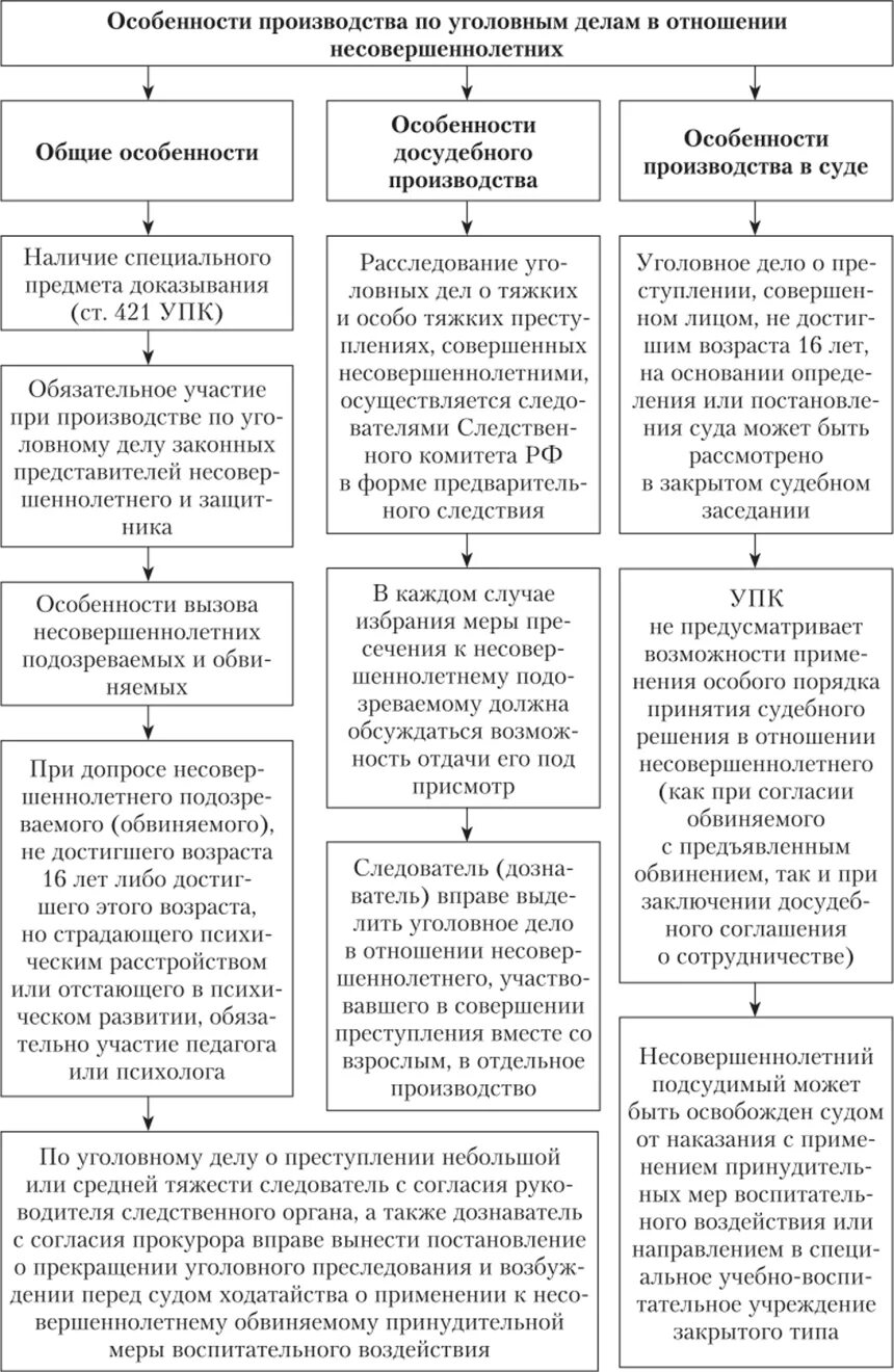 Порядок судебного следствия по уголовному делу. Особенности досудебного производства по делам несовершеннолетних. Производство по уголовным делам в отношении несовершеннолетних. Особенности уголовного процесса по делам несовершеннолетних. Особенности производства по несовершеннолетним уголовном процессе.