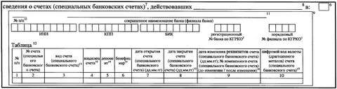 Представление форма 2