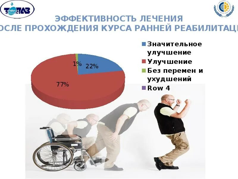 Фсс центры реабилитации. Деятельность центров реабилитации фсс конспект. схема центр реабилитации фсс рф «топаз». план схема центр реабилитации фсс рф «топаз». центры реабилитации фсс направления расходования.
